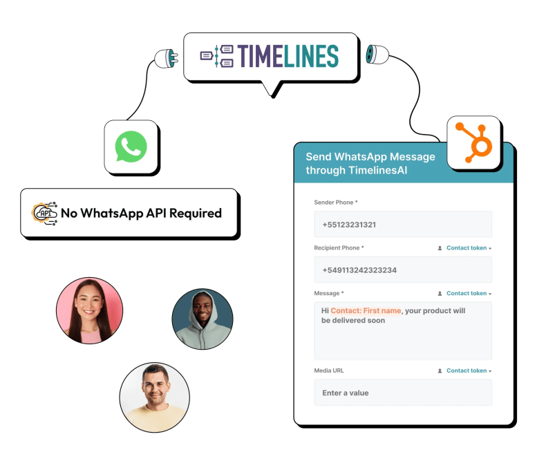 HubSpot WhatsApp integration