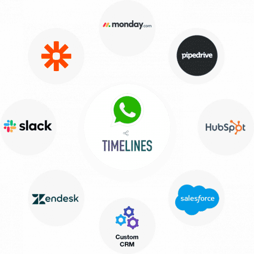 WhatsApp and Zapier integration